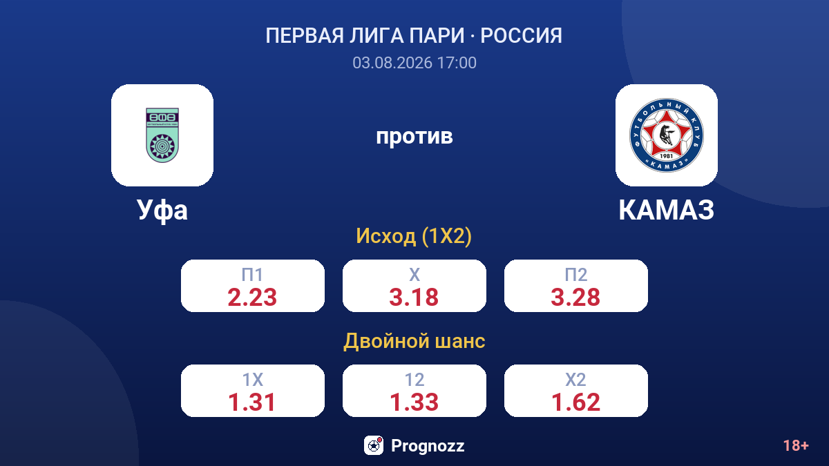 Уфа против КАМАЗ — коэффициенты