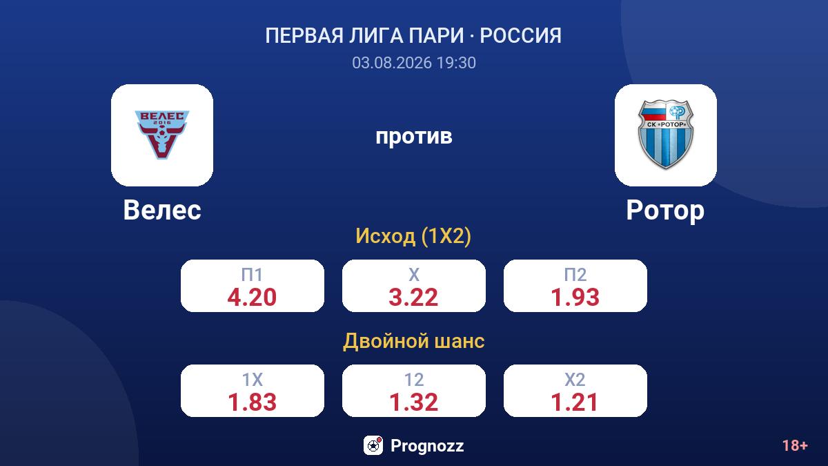 Велес против Ротор — коэффициенты