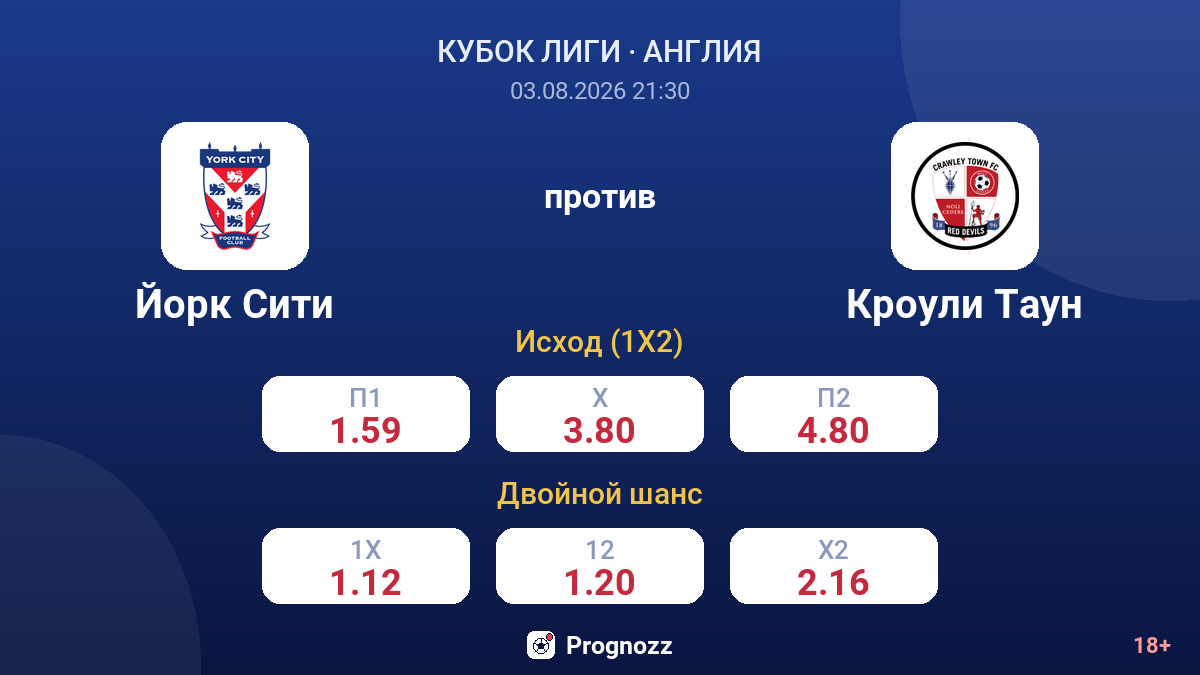 Йорк Сити против Кроули Таун — коэффициенты