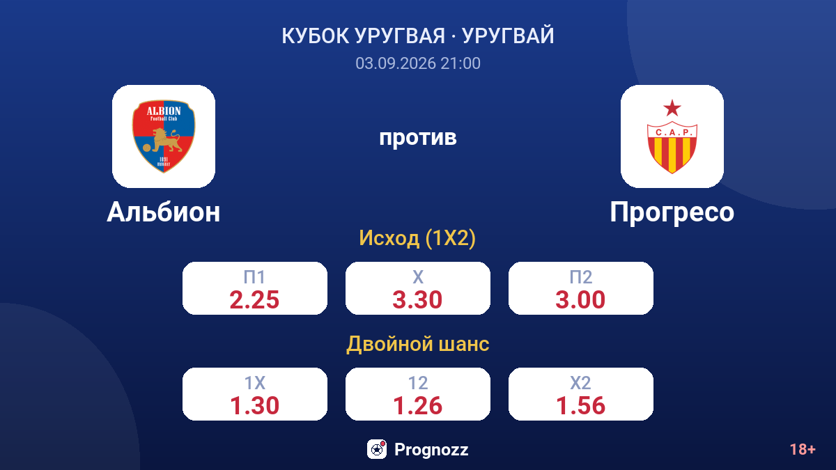 Альбион — Прогресо — коэффициенты