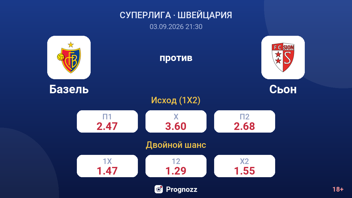 Базель — Сьон — коэффициенты