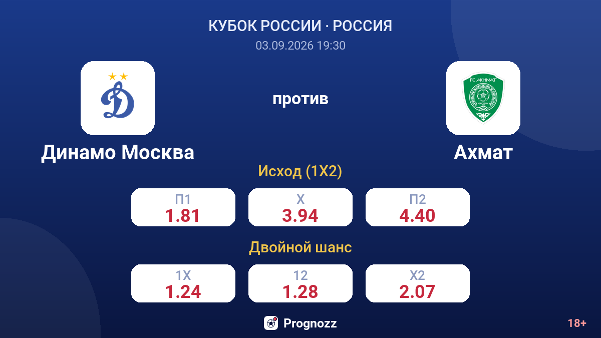 Динамо Москва — Ахмат — коэффициенты