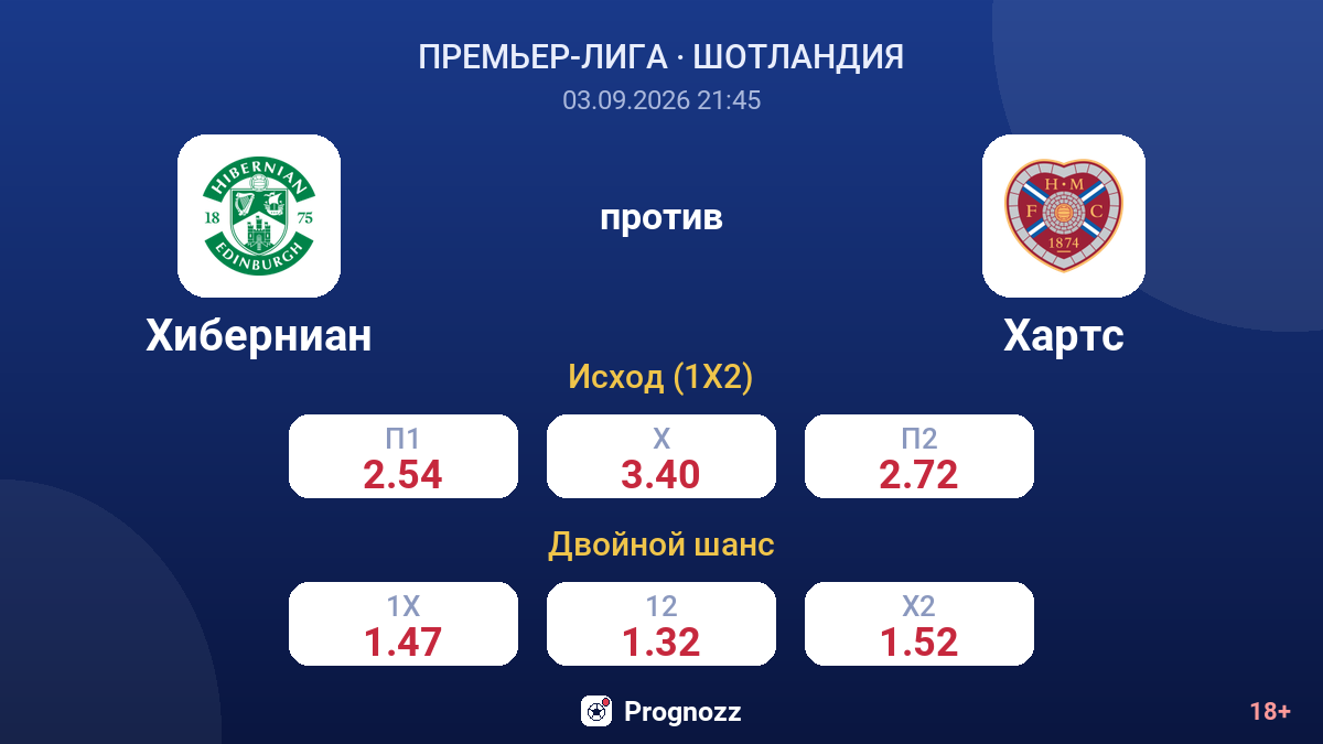 Хиберниан — Хартс — коэффициенты