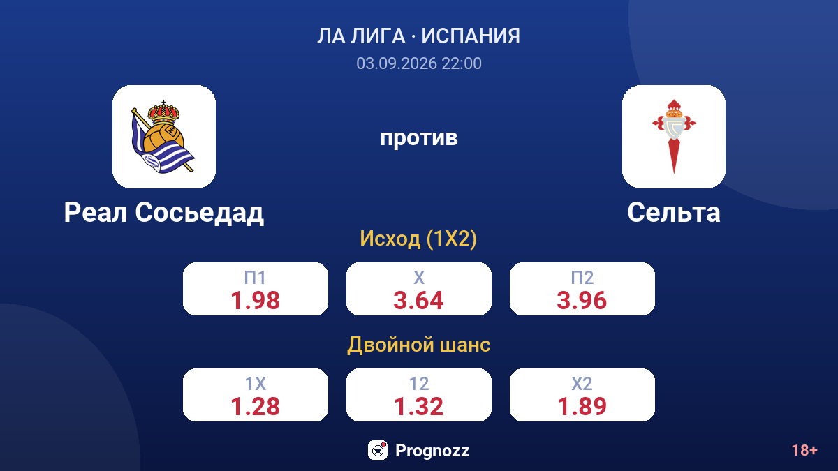 Реал Сосьедад — Сельта — коэффициенты