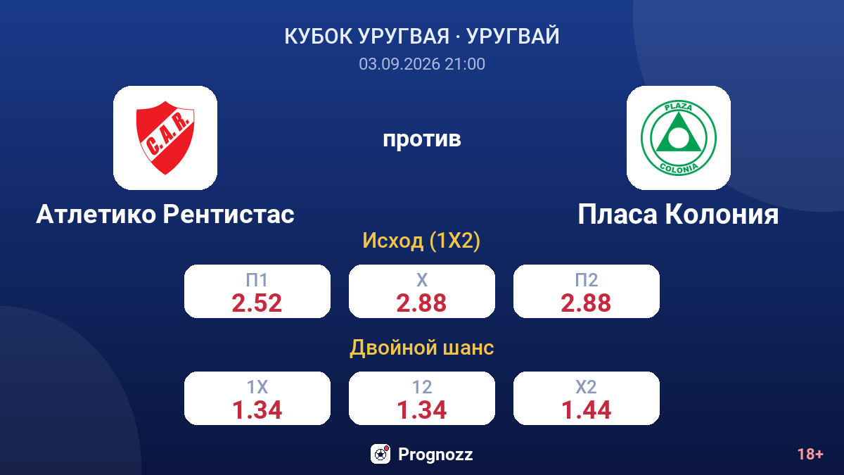 Атлетико Рентистас — Пласа Колония — коэффициенты