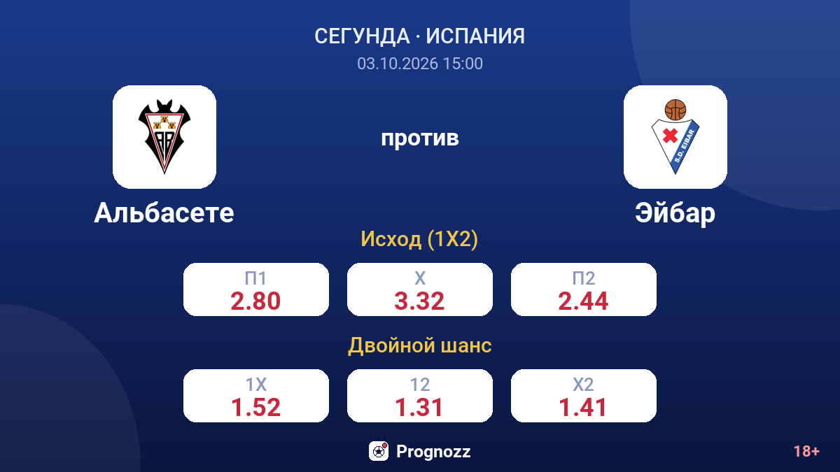 Альбасете — Эйбар — коэффициенты
