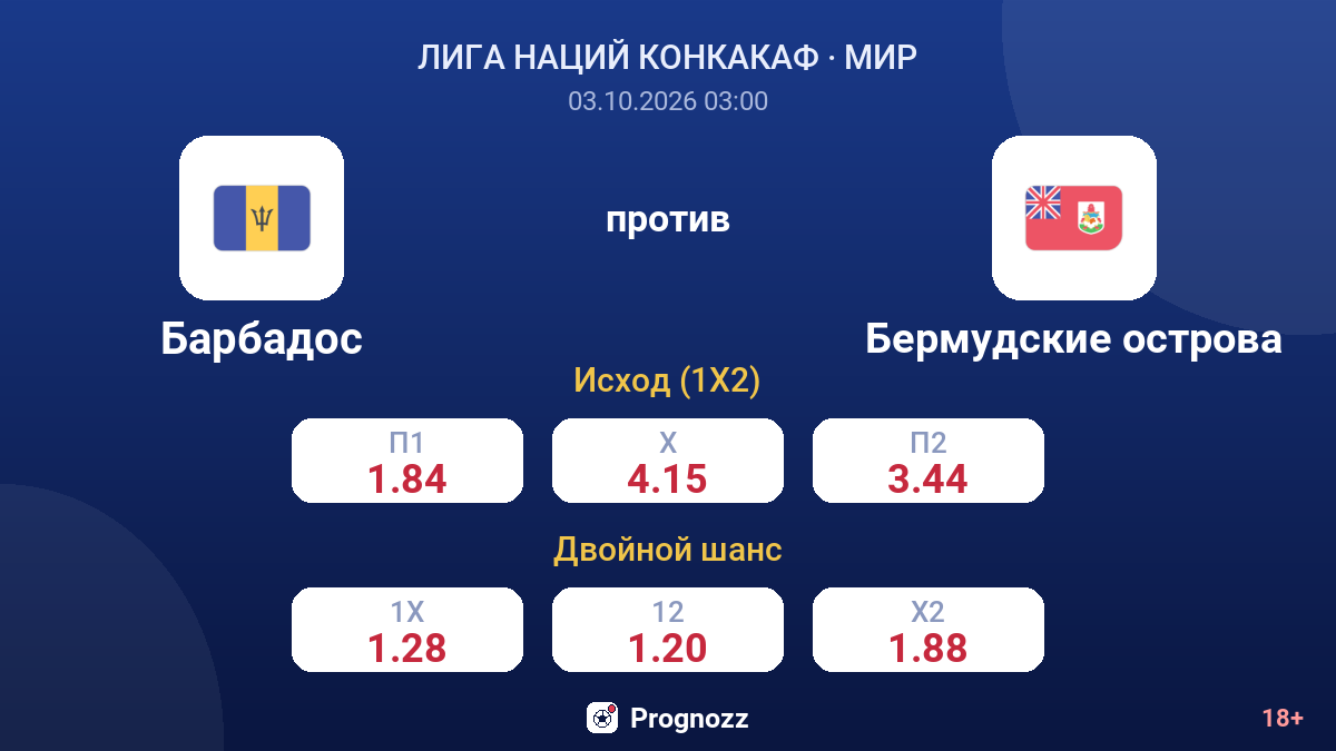 Барбадос — Бермудские острова — коэффициенты