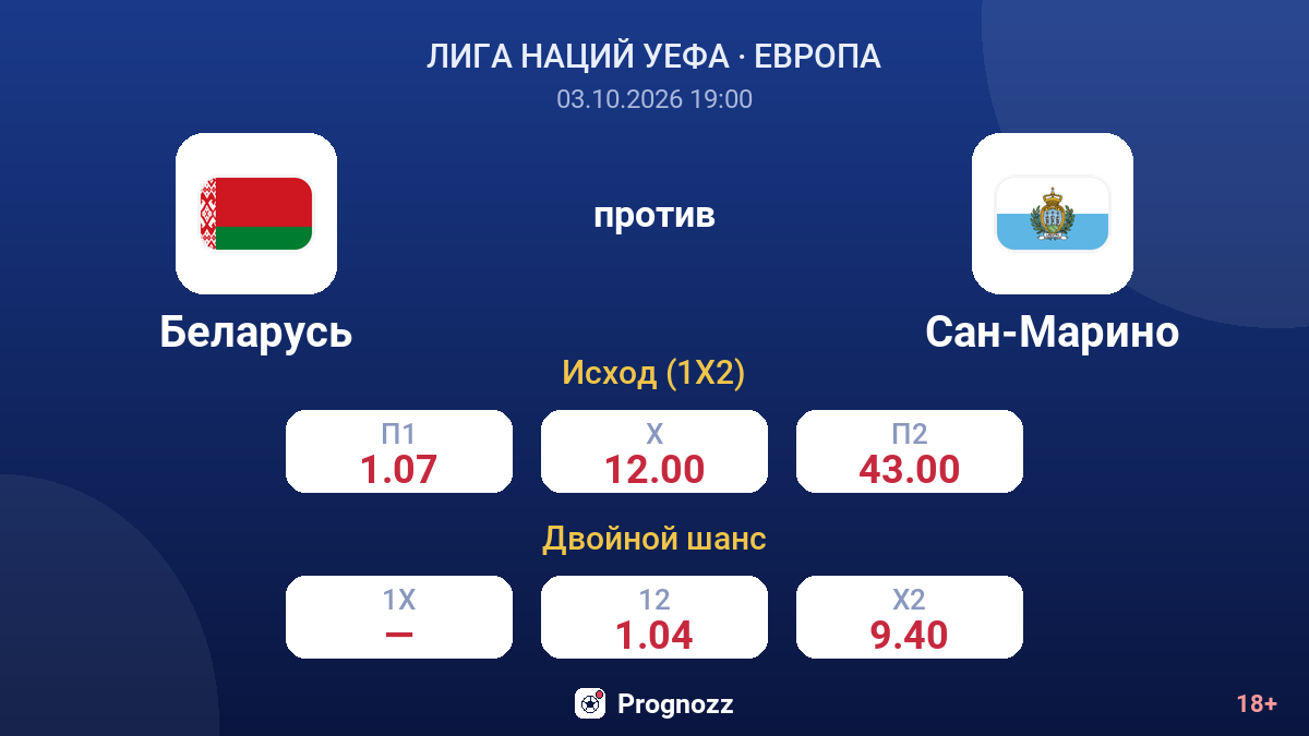 Беларусь — Сан-Марино — коэффициенты