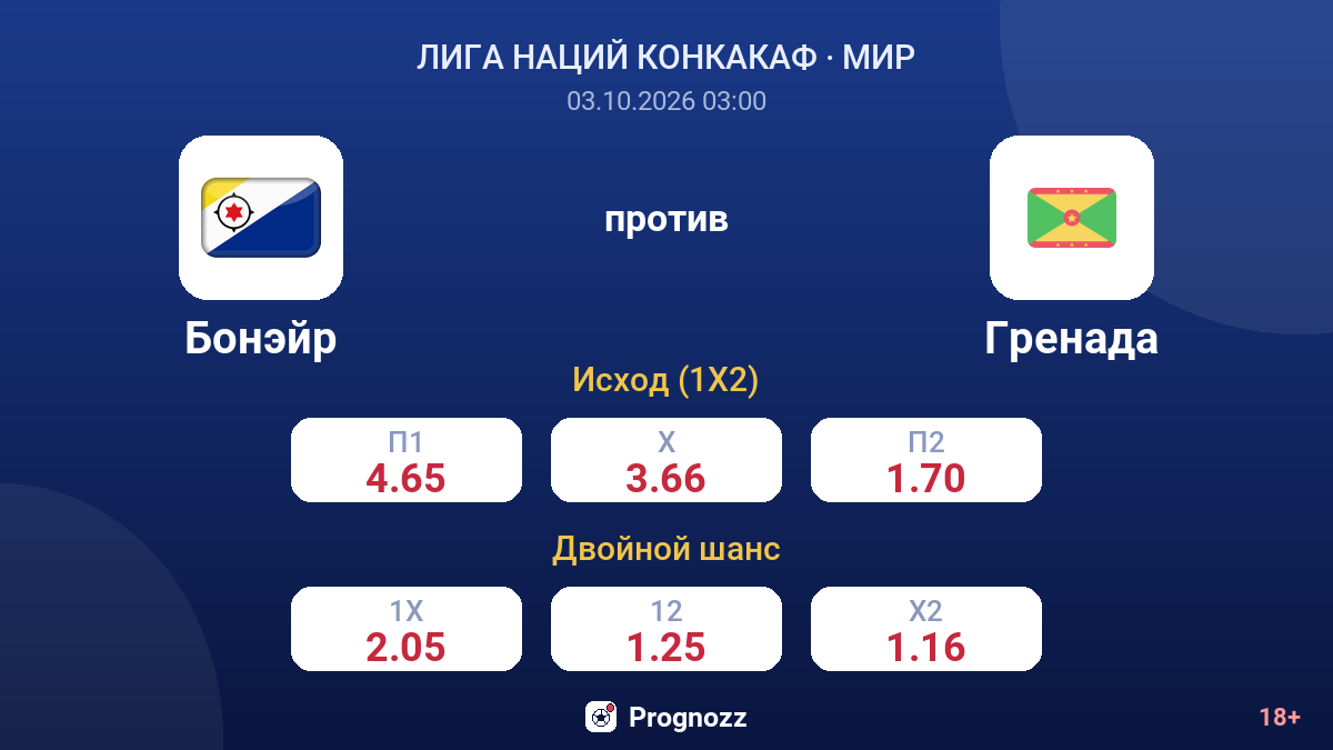 Бонэйр — Гренада — коэффициенты