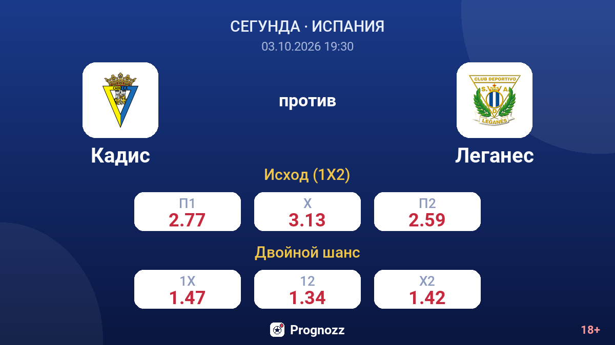 Кадис — Леганес — коэффициенты