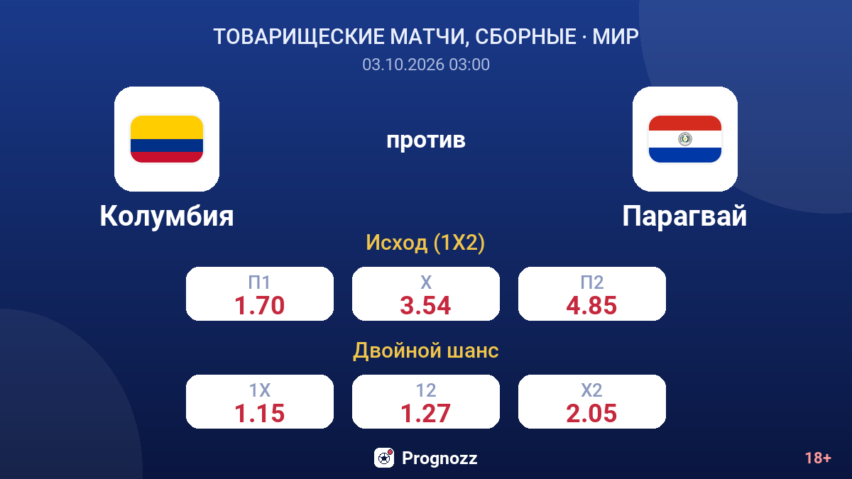 Колумбия — Парагвай — коэффициенты