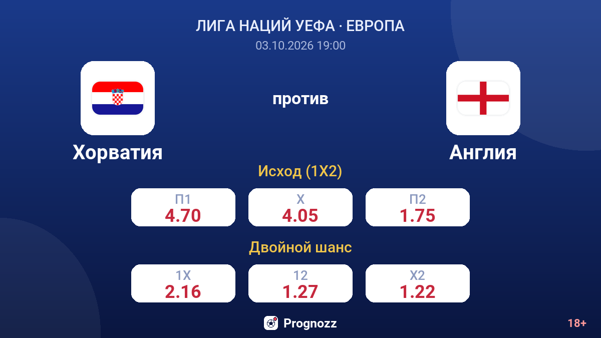 Хорватия — Англия — коэффициенты