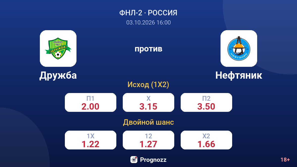 Дружба — Нефтяник — коэффициенты