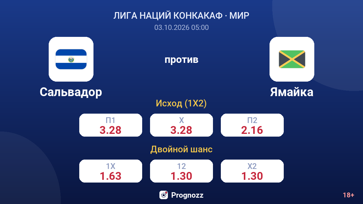 Сальвадор — Ямайка — коэффициенты
