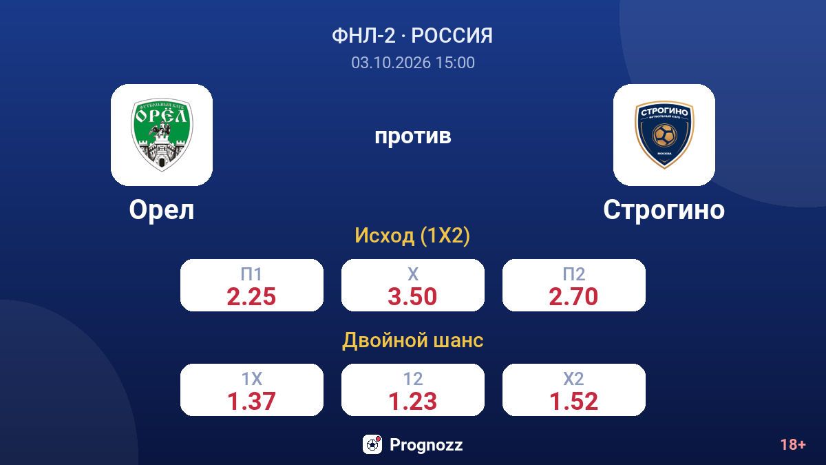 Орел — Строгино — коэффициенты