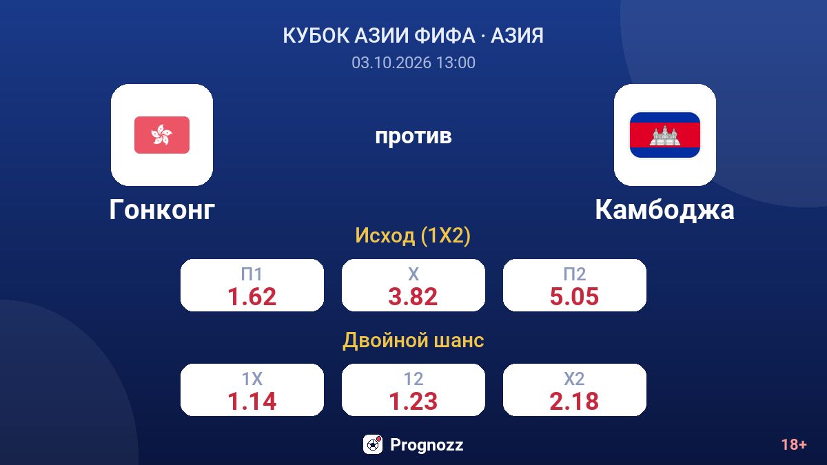 Гонконг — Камбоджа — коэффициенты