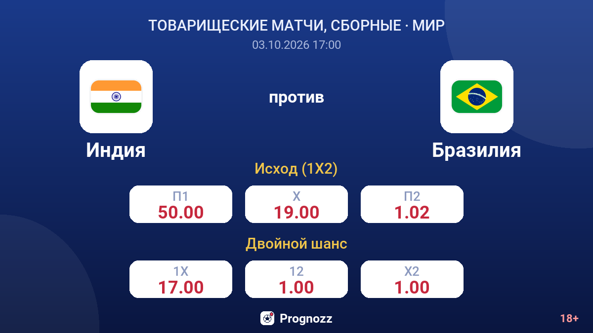 Индия — Бразилия — коэффициенты