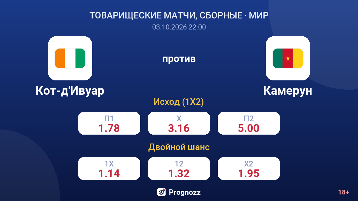 Кот-д'Ивуар — Камерун — коэффициенты