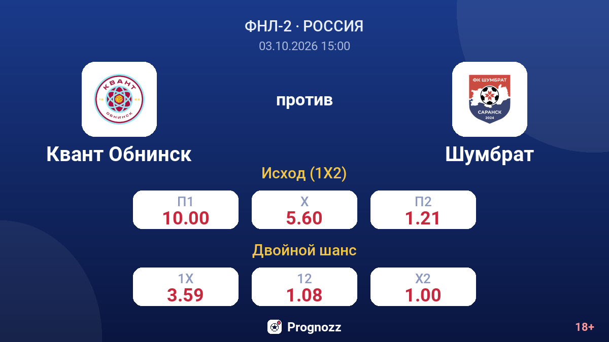 Квант Обнинск — Шумбрат — коэффициенты