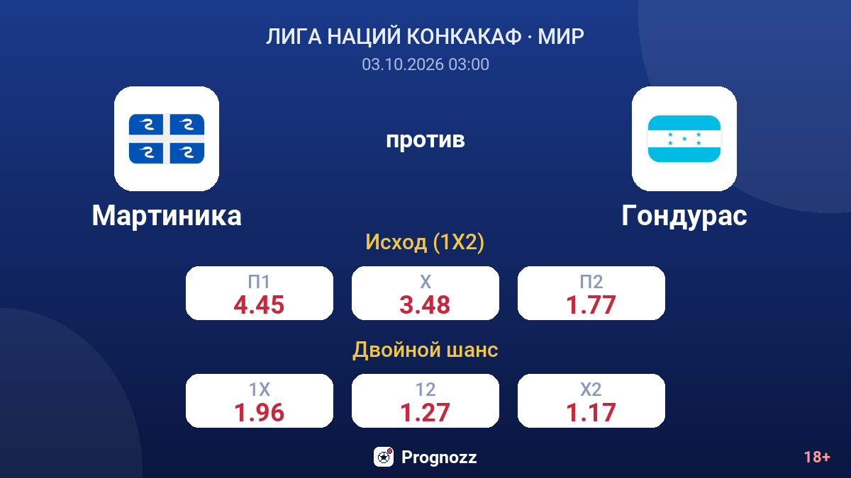 Мартиника — Гондурас — коэффициенты