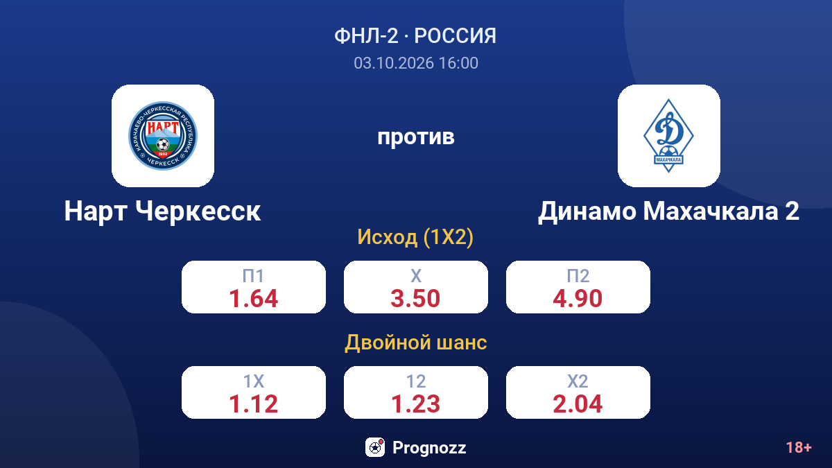 Нарт Черкесск — Динамо Махачкала 2 — коэффициенты