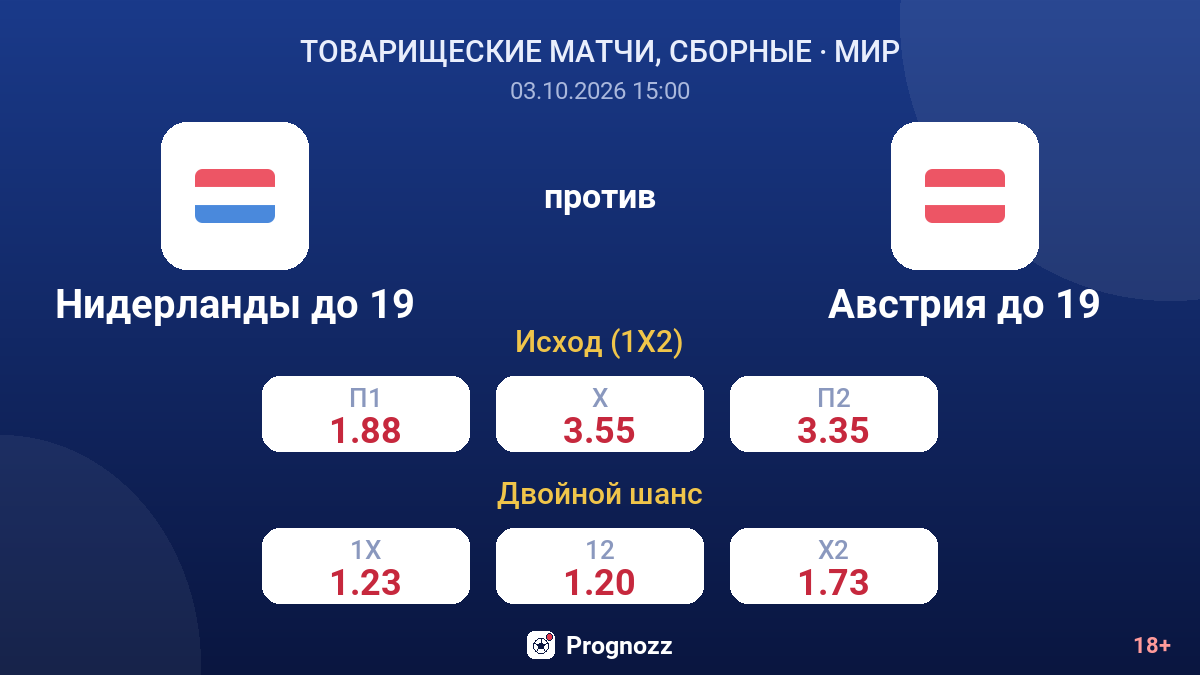 Нидерланды до 19 — Австрия до 19 — коэффициенты