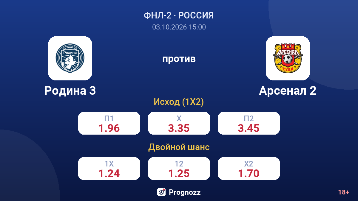 Родина 3 — Арсенал 2 — коэффициенты