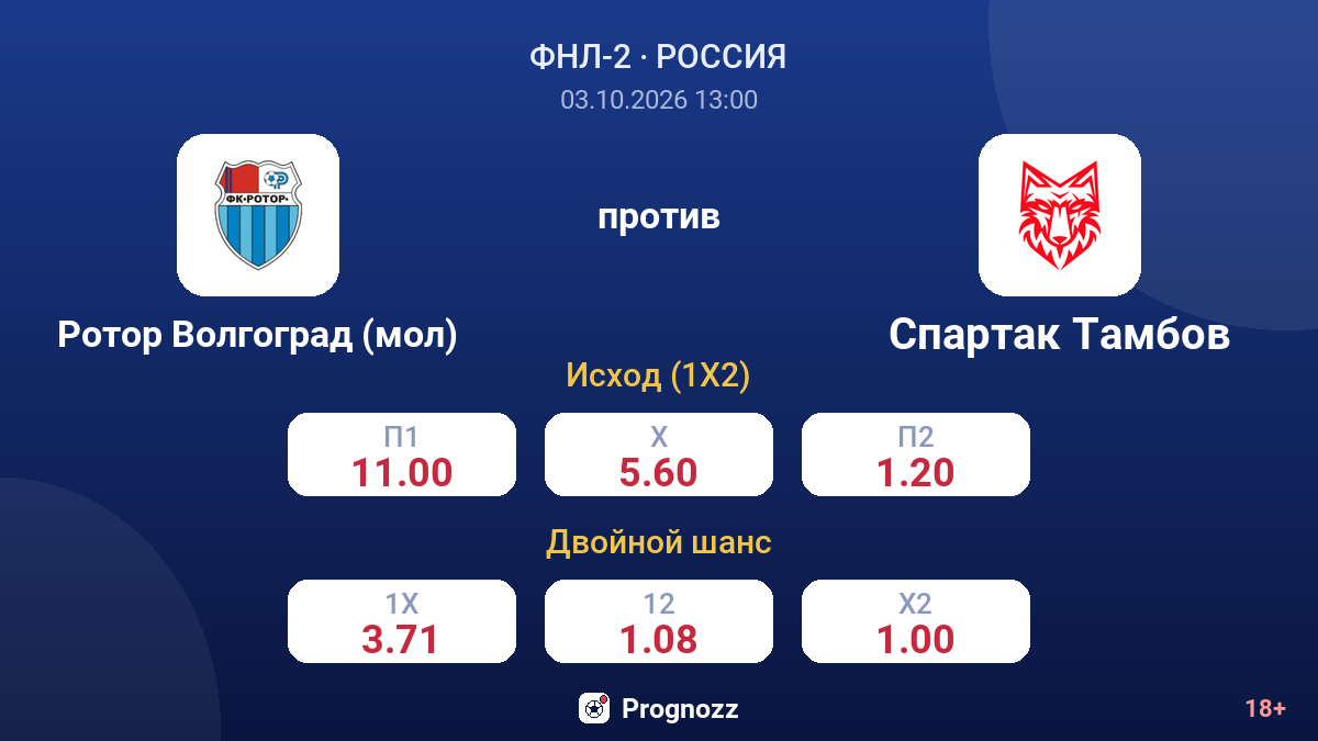 Ротор Волгоград (мол) — Спартак Тамбов — коэффициенты
