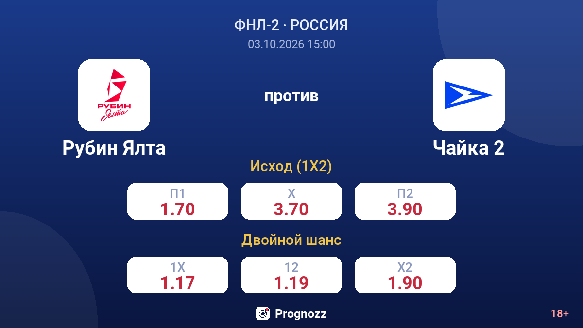 Рубин Ялта — Чайка 2 — коэффициенты