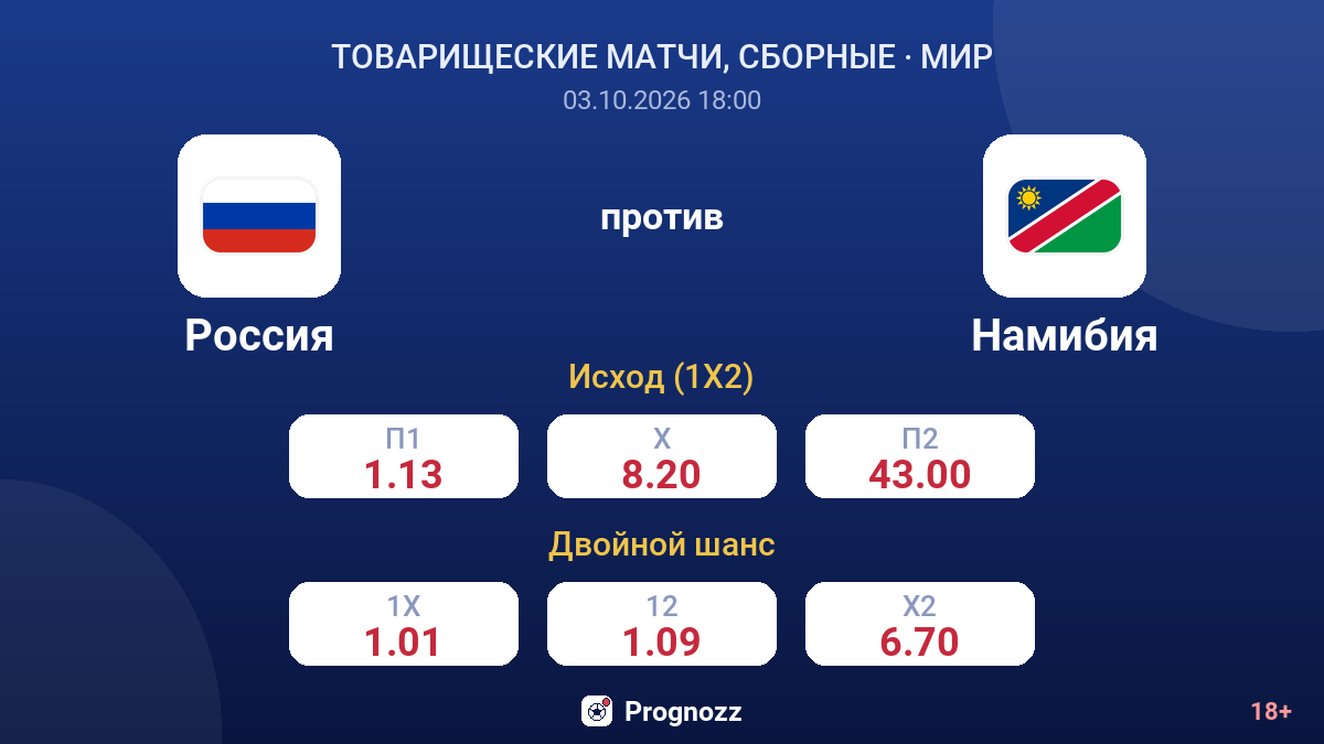 Россия — Намибия — коэффициенты