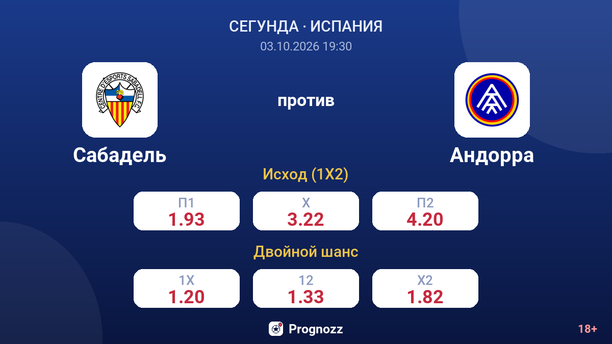 Сабадель — Андорра — коэффициенты