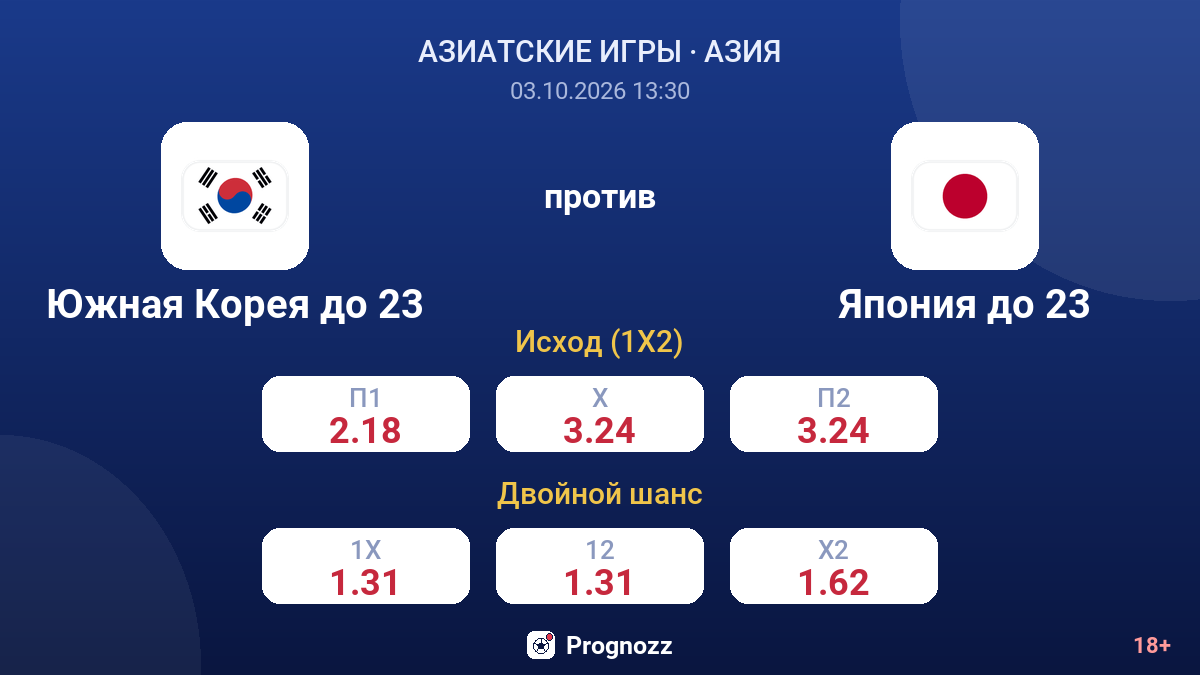 Южная Корея до 23 — Япония до 23 — коэффициенты