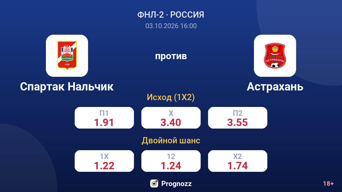 Спартак Нальчик — Астрахань — коэффициенты