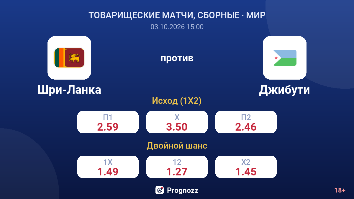 Шри-Ланка — Джибути — коэффициенты
