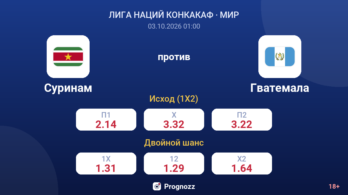 Суринам — Гватемала — коэффициенты