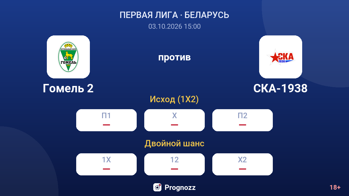 Гомель 2 — СКА-1938 — коэффициенты