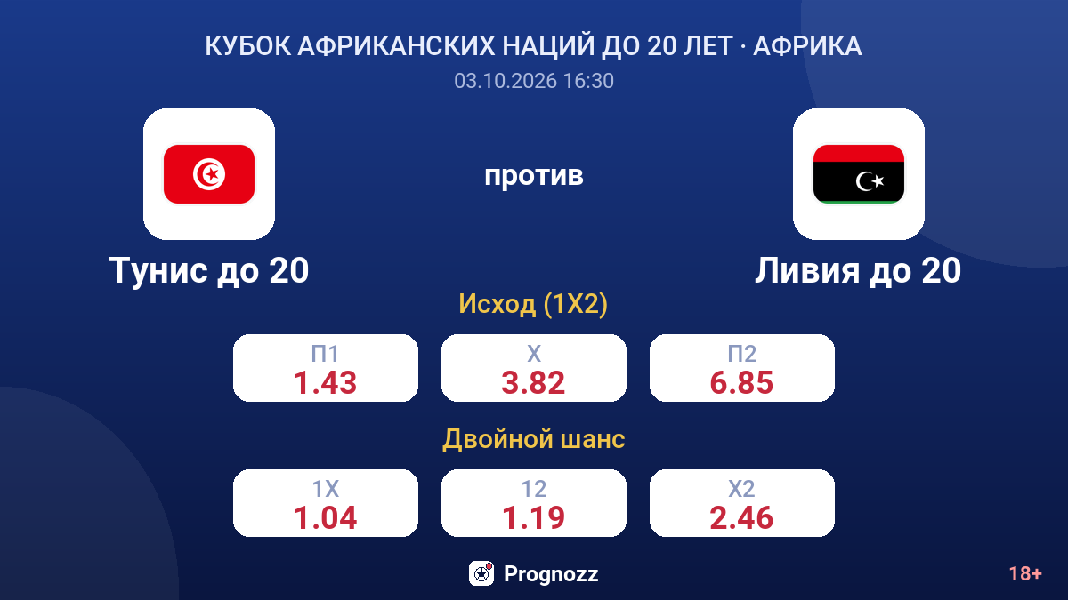Тунис до 20 — Ливия до 20 — коэффициенты