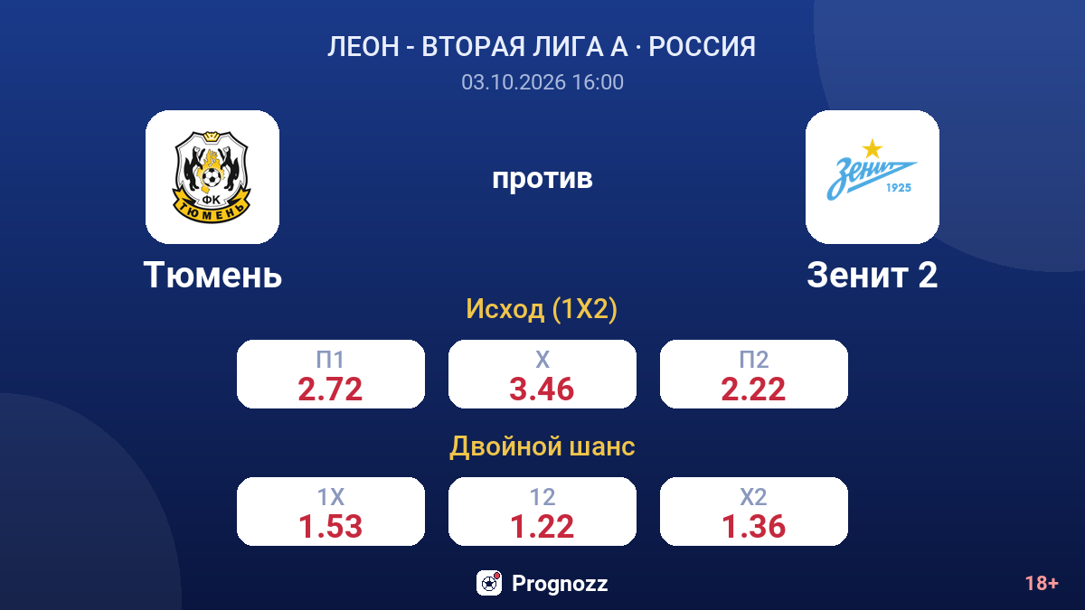 Тюмень — Зенит 2 — коэффициенты