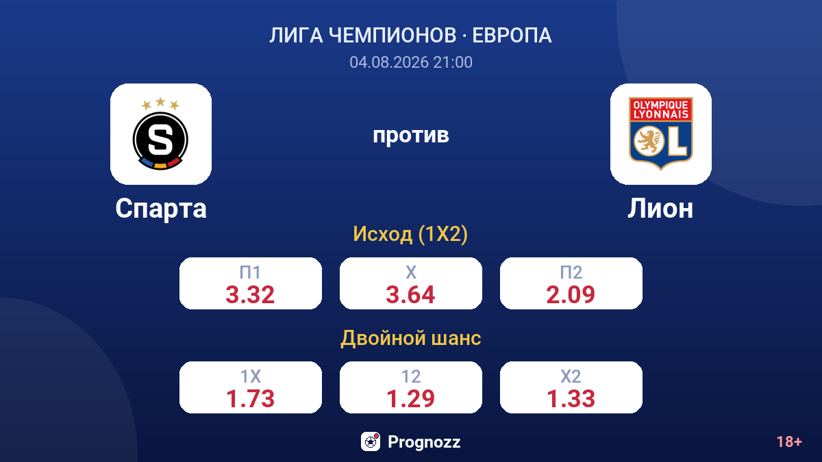 Спарта против Лион — коэффициенты