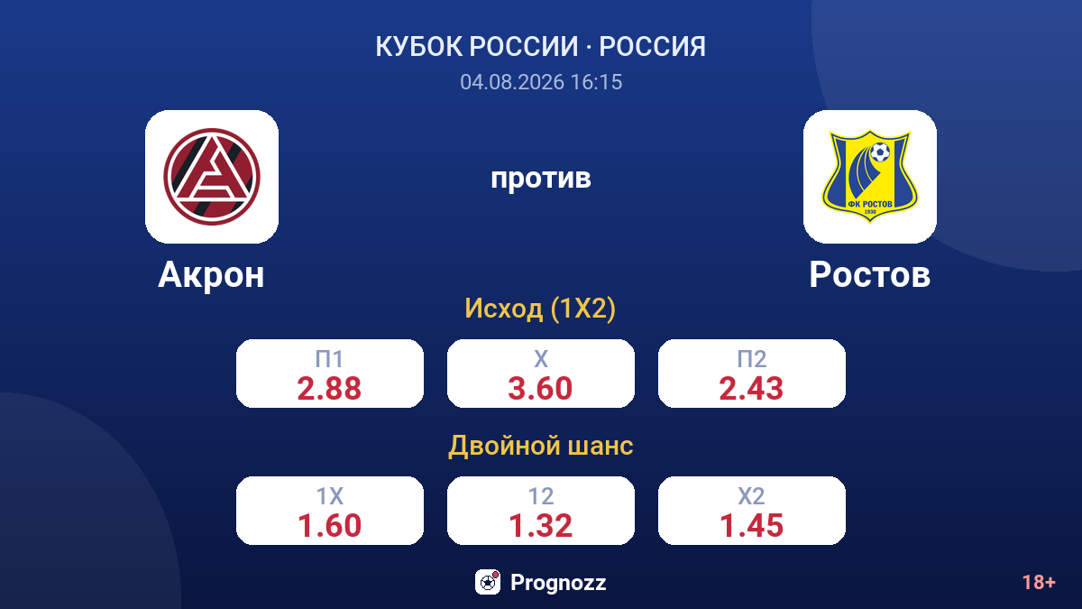 Акрон против Ростов — коэффициенты
