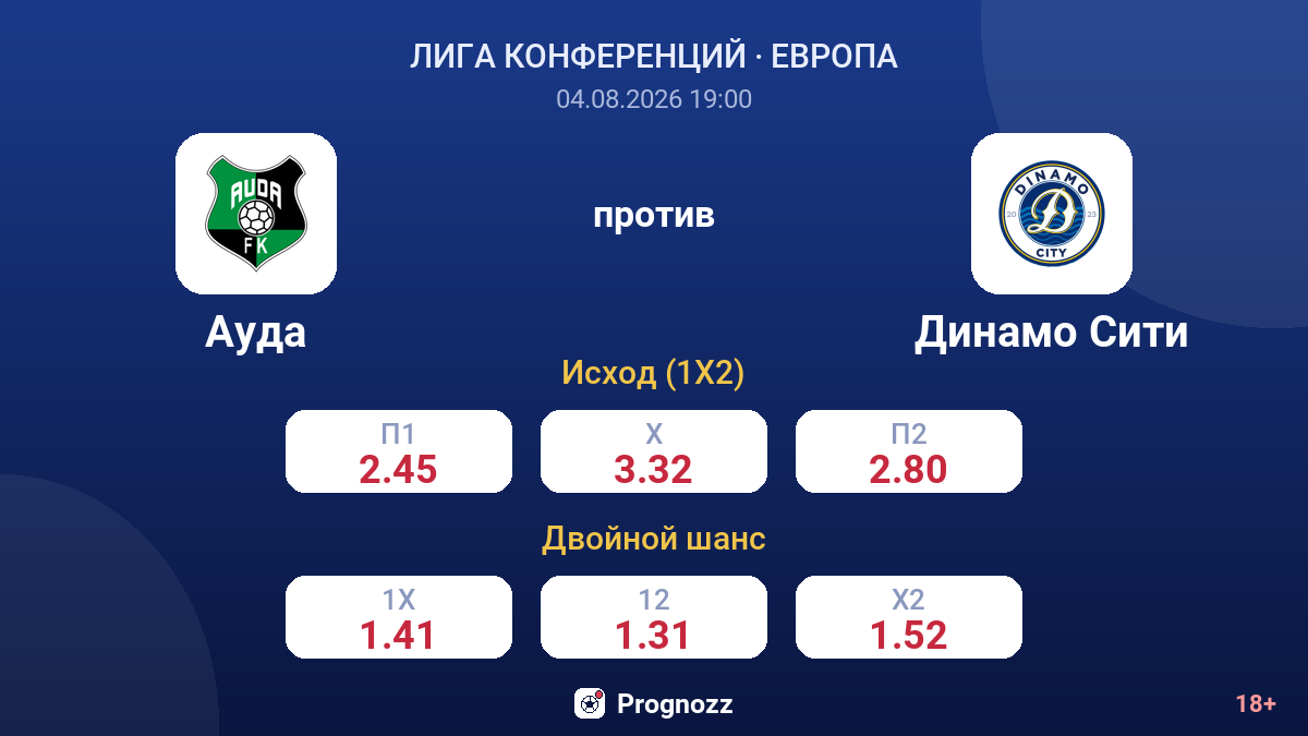 Ауда против Динамо Сити — коэффициенты