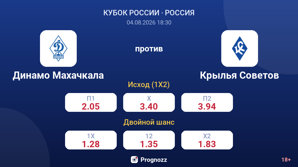 Динамо Махачкала против Крылья Советов — коэффициенты