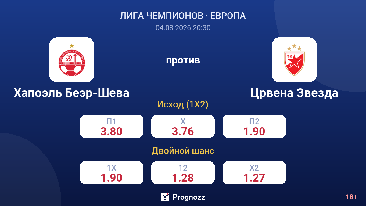 Хапоэль Беэр-Шева против Црвена Звезда — коэффициенты
