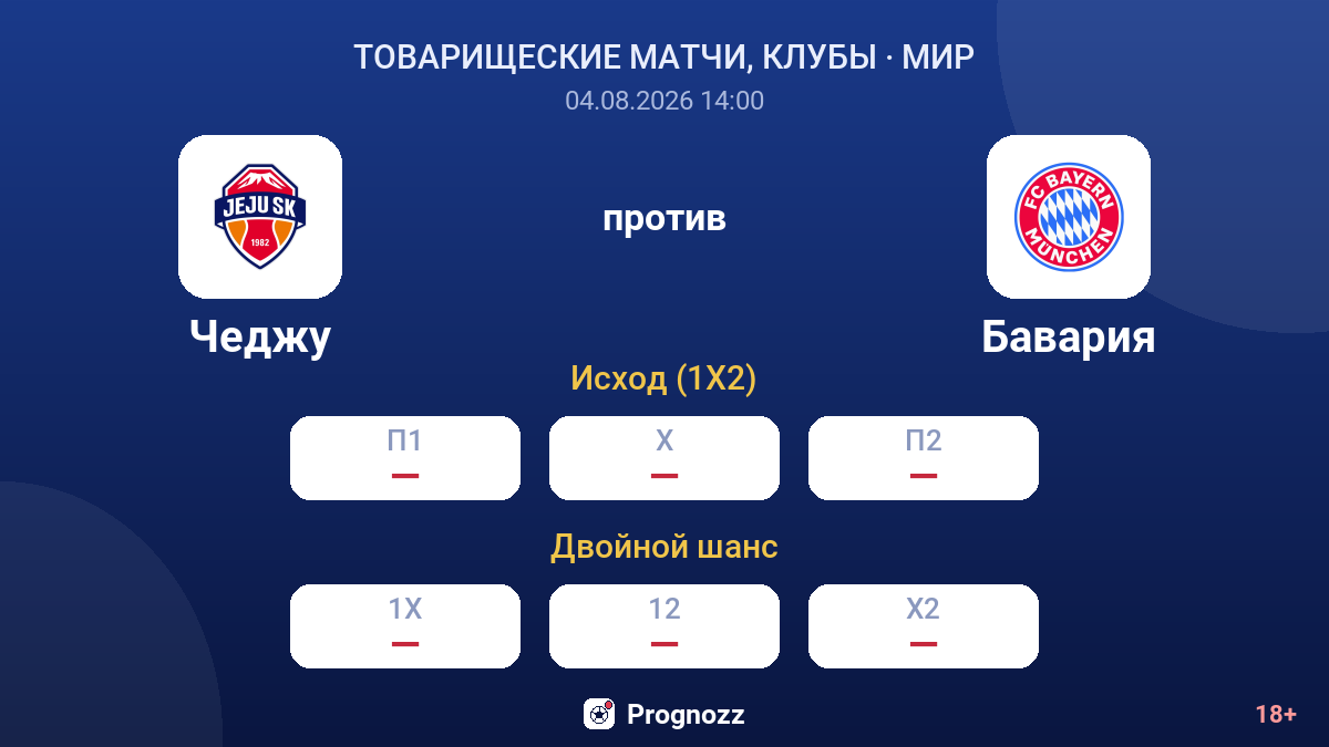 Чеджу против Бавария — коэффициенты