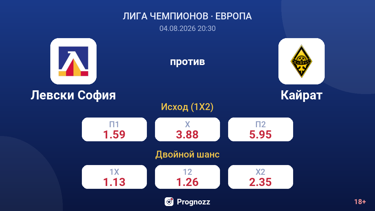 Левски София против Кайрат — коэффициенты