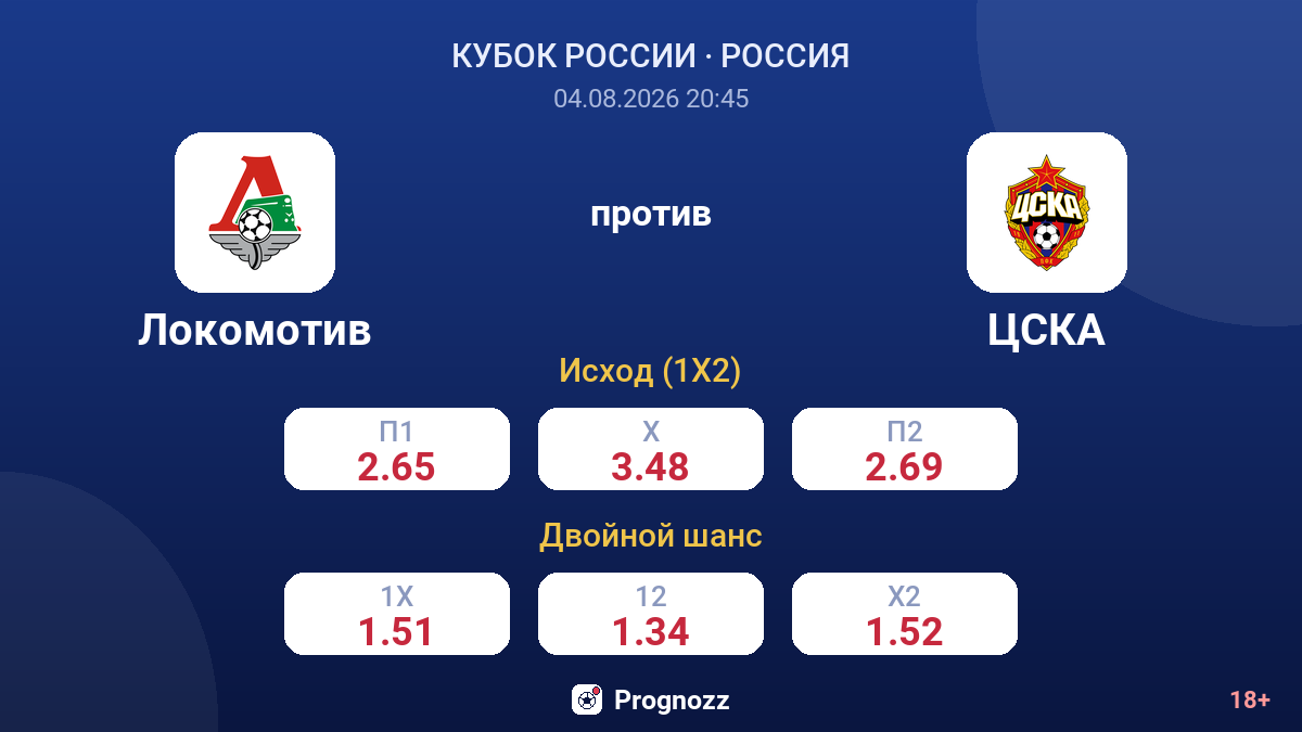 Локомотив против ЦСКА — коэффициенты