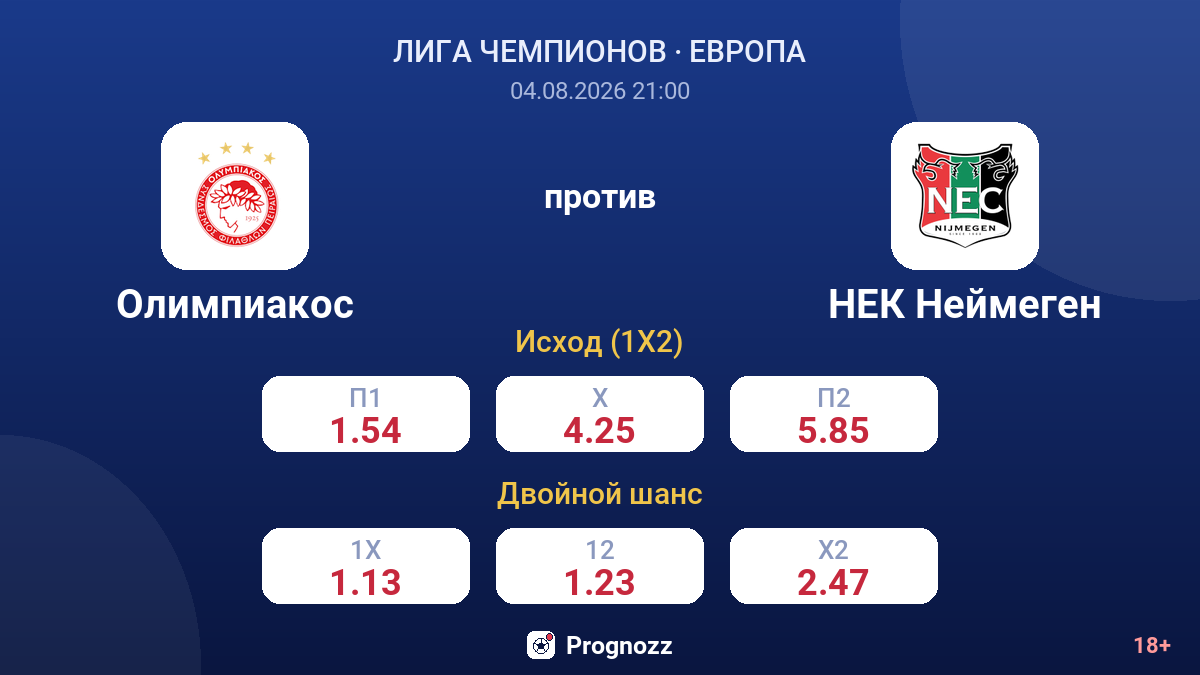 Олимпиакос против НЕК Неймеген — коэффициенты