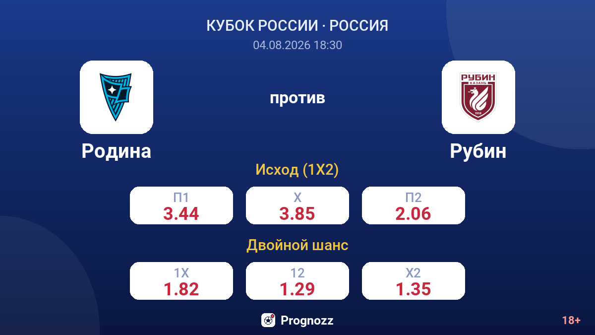 Родина против Рубин — коэффициенты