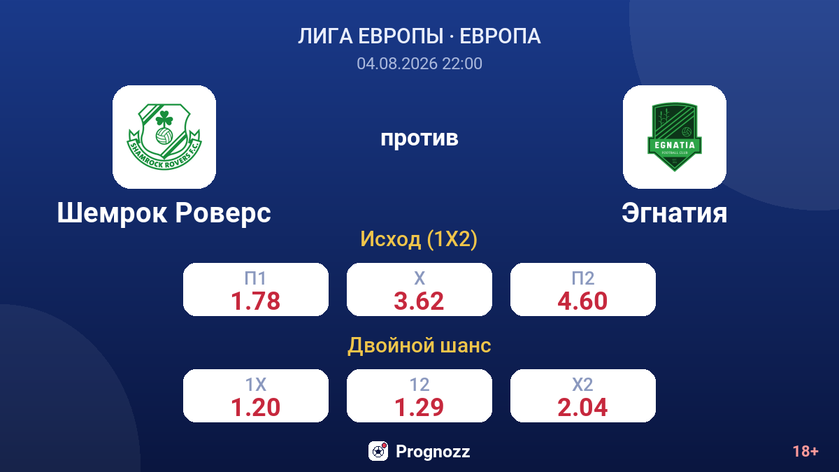 Шемрок Роверс против Эгнатия — коэффициенты