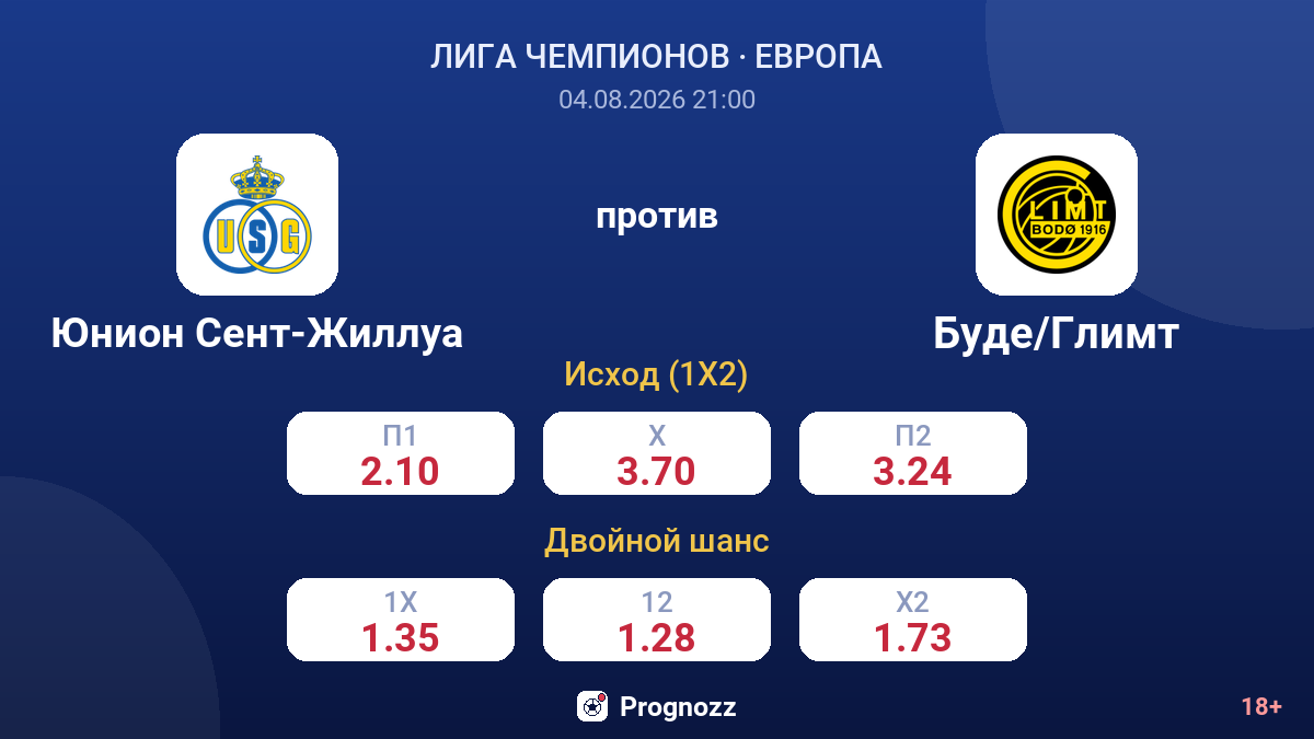 Юнион Сент-Жиллуа против Буде/Глимт — коэффициенты